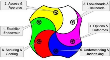 Z/EALOUS Methodology